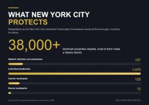 Metal Man Restoration Expands Bronx Service Coverage for Landmark and Prewar Buildings